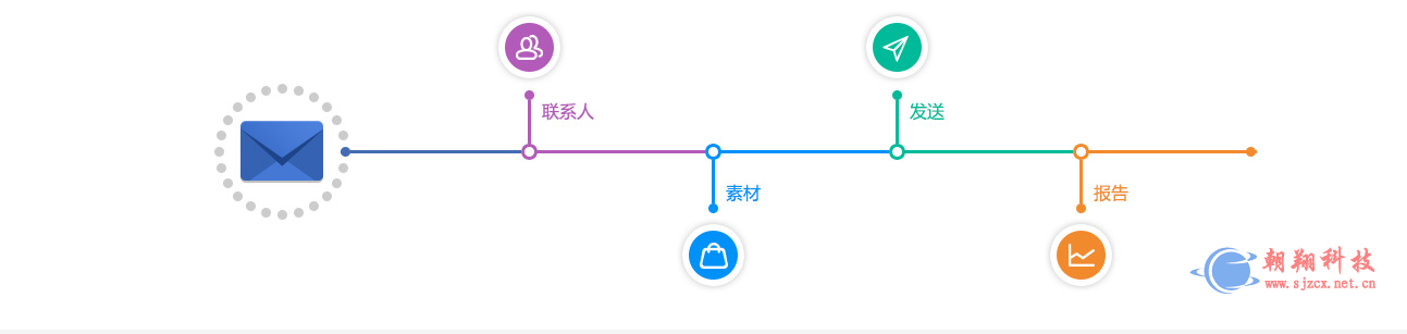 搜狗高速浏览器截图20230306150141.png 搜狗高速浏览器截图20230306150141.png
